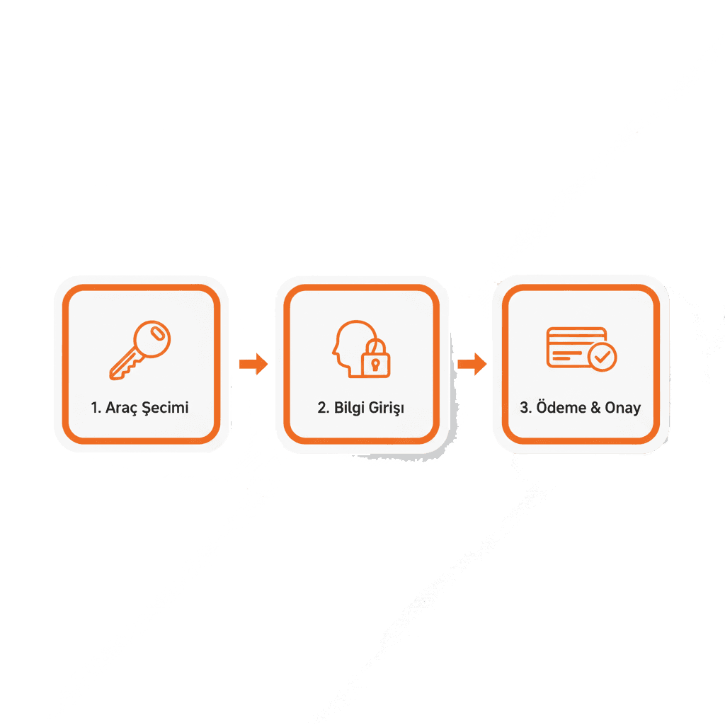 Araç Kiralama Süreci